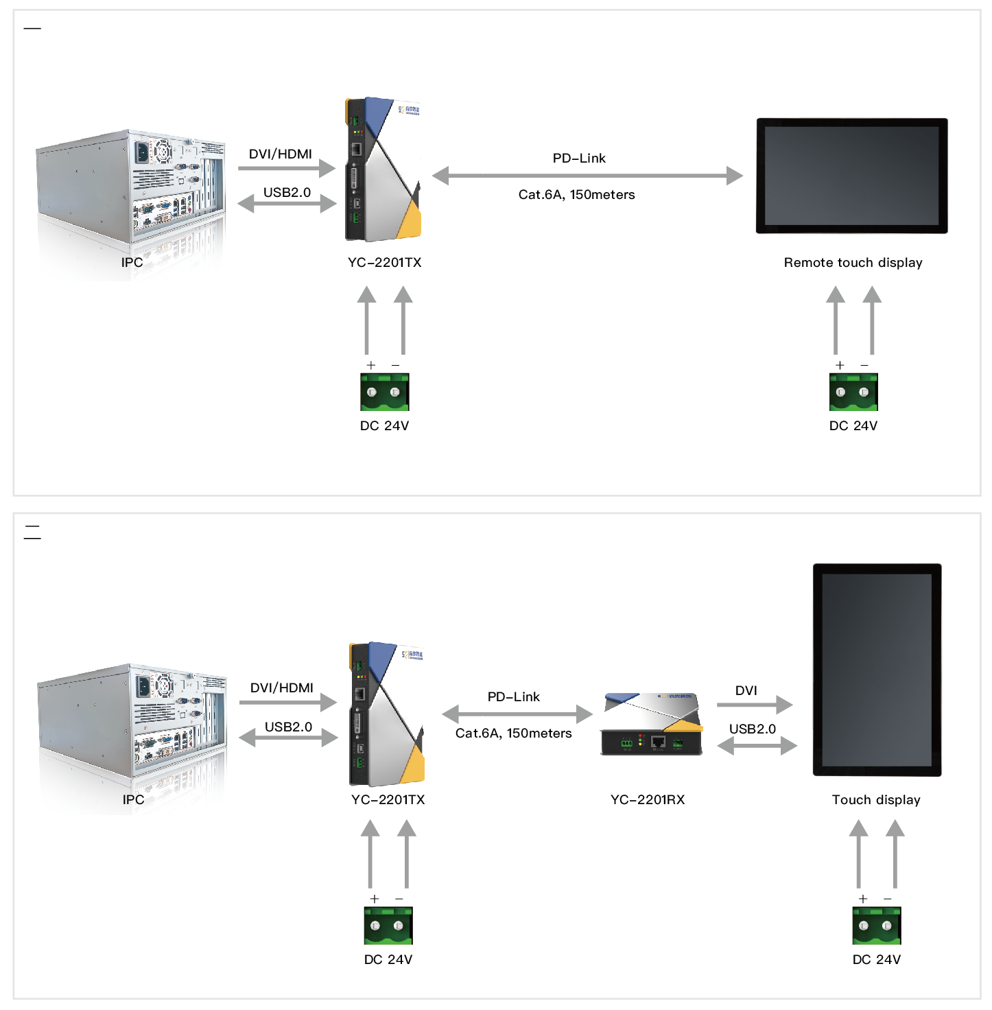 PD-Link remote transmission solution